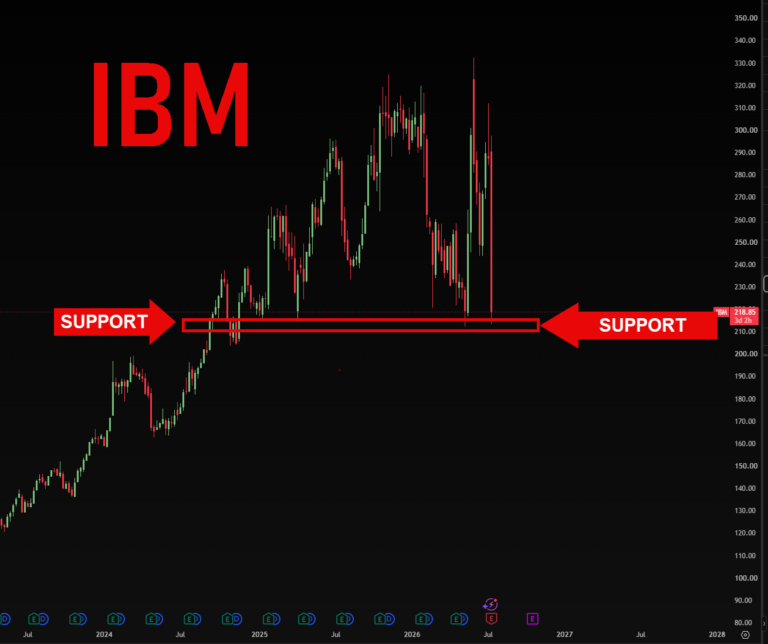 Why I am Buying the IBM Crush Using 2X Leverage