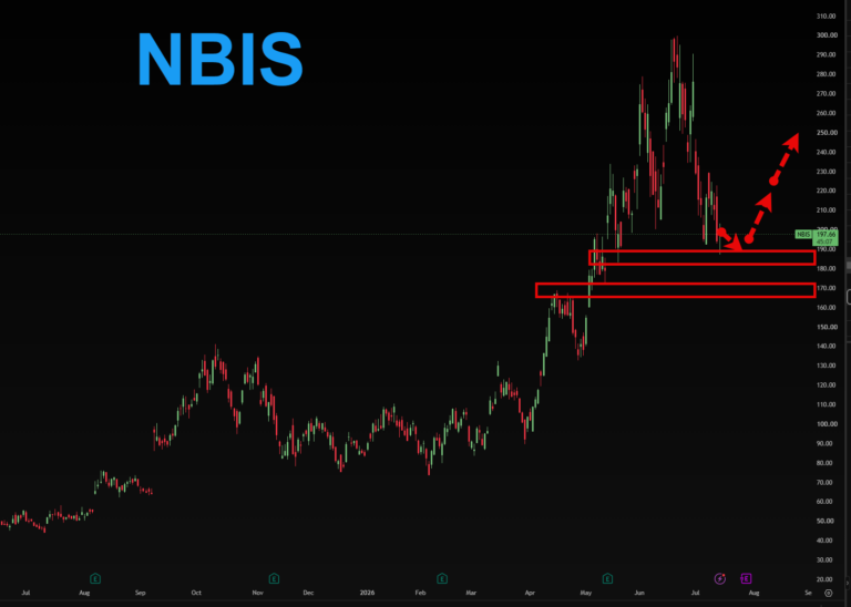 NBIS Stock Dip Buy: Why I Am Buying the Pullback Right Now