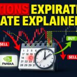 Options Expiration Date Explained: A Beginner's Guide