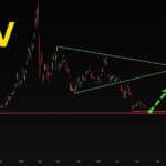 Why I'm Long SLV: Snagging the $50 Call at Major Support