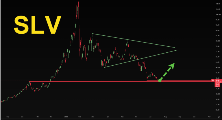 Why I'm Long SLV: Snagging the $50 Call at Major Support
