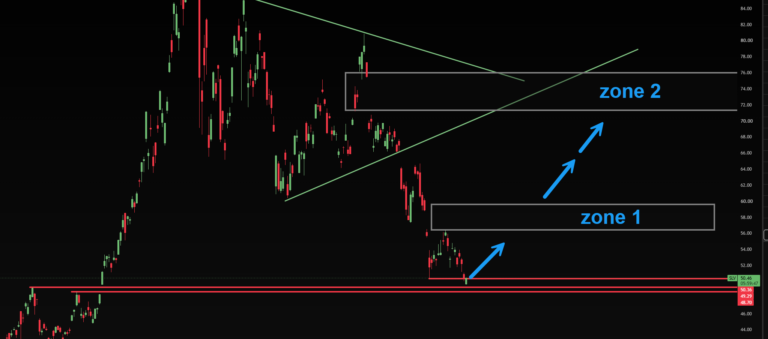 Why I Am Aggressively Adding to My SLV Long Position Right Here