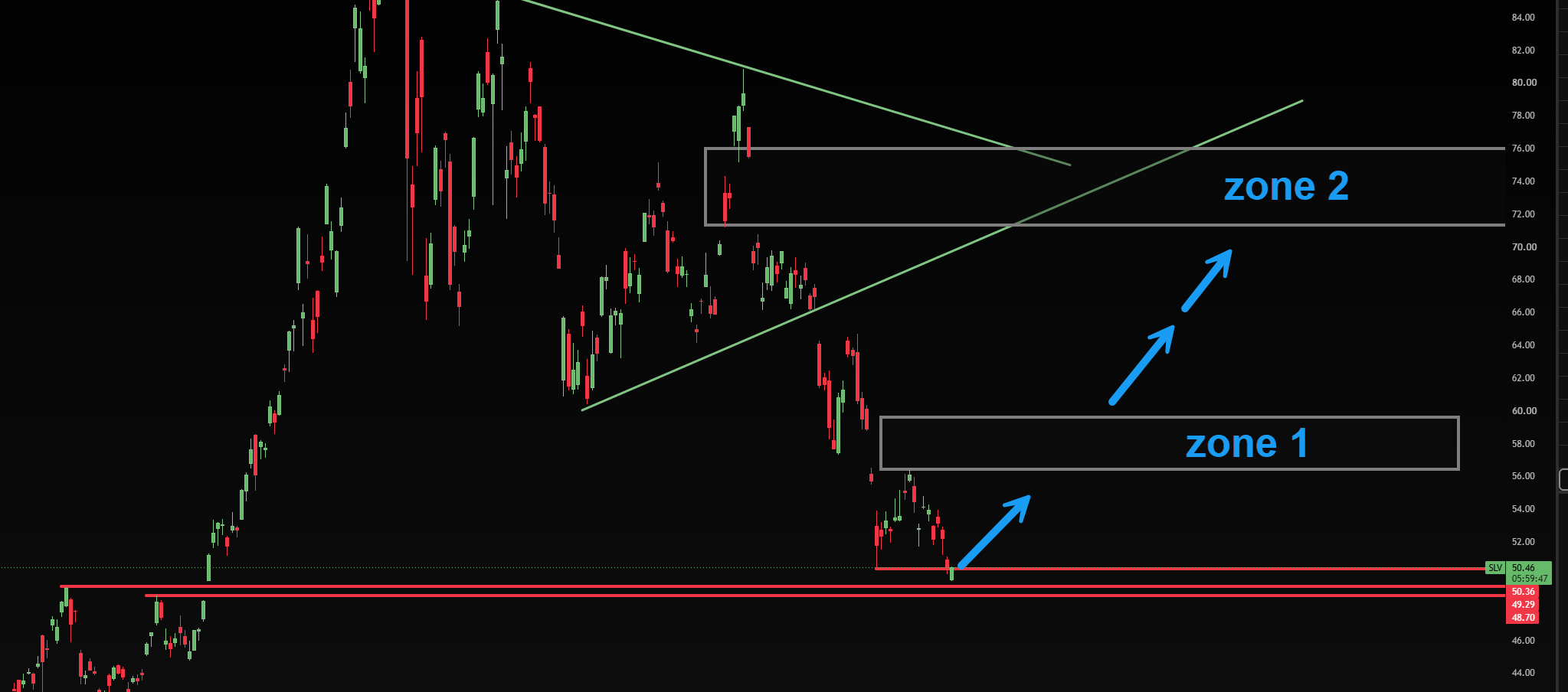 Why I Am Aggressively Adding to My SLV Long Position Right Here