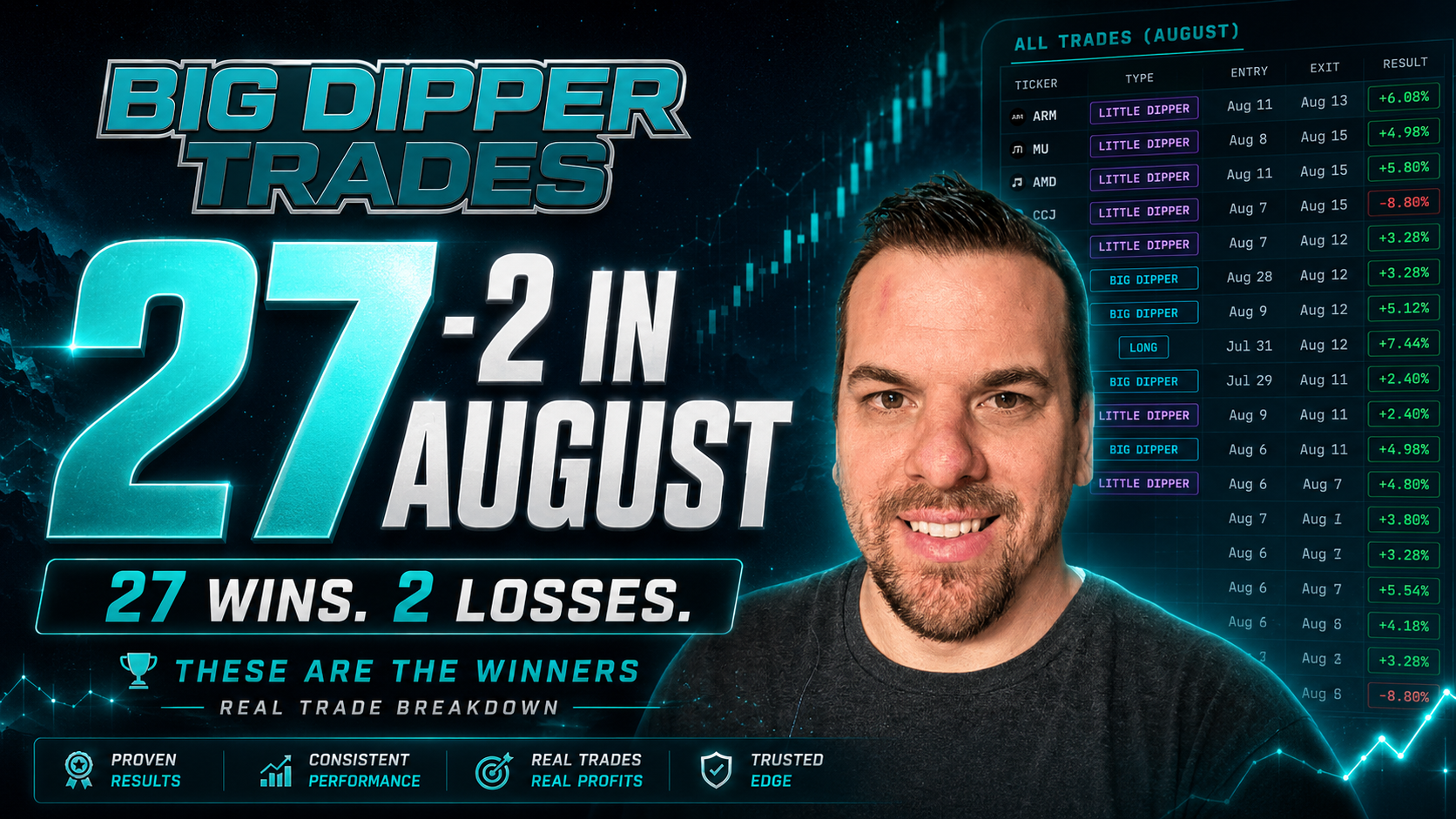 Big Dipper Streak