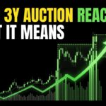 Solid 3Y Auction Reaction: What It Means for Traders Right Now, August 11, 2026