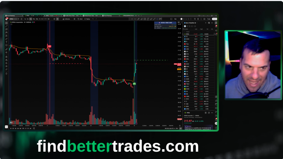 Chart Analysis