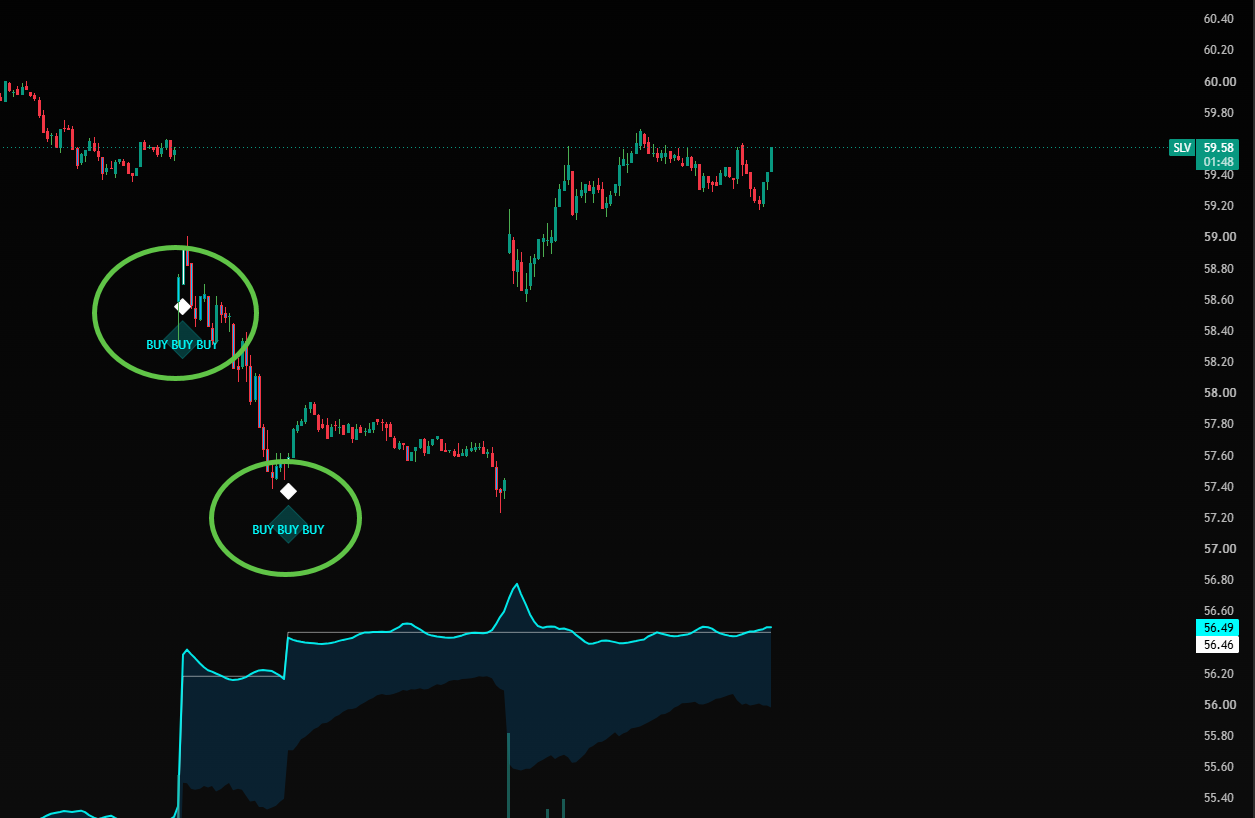Chart Analysis