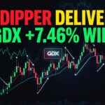 Big Dipper Delivers: GDX +7.46% Win on August 12, 2026