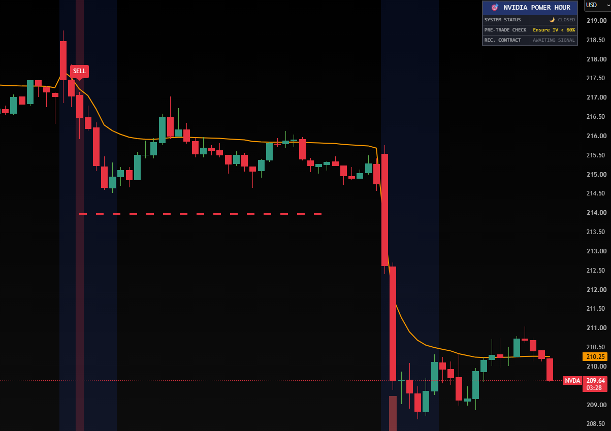 Chart Analysis