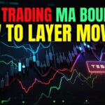 Stop Trading MA Bounces: How to Layer Moving Averages With Structure