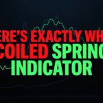 Here's Exactly What Coiled Spring Indicator Is and How It Works