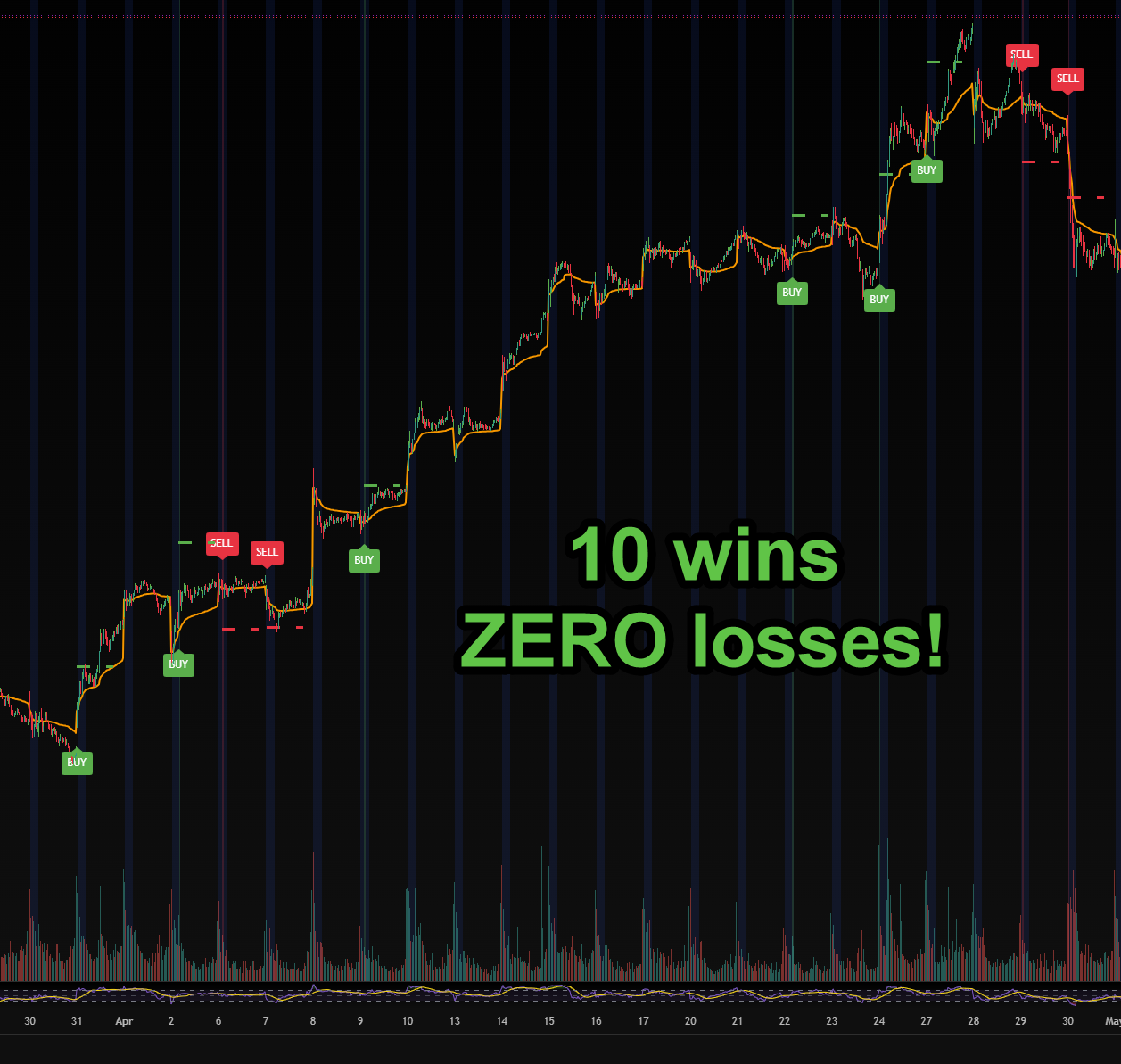 Chart Analysis