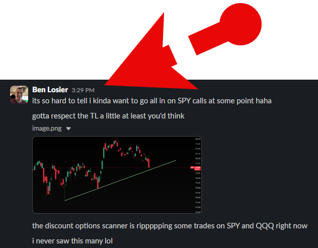 Chart Analysis