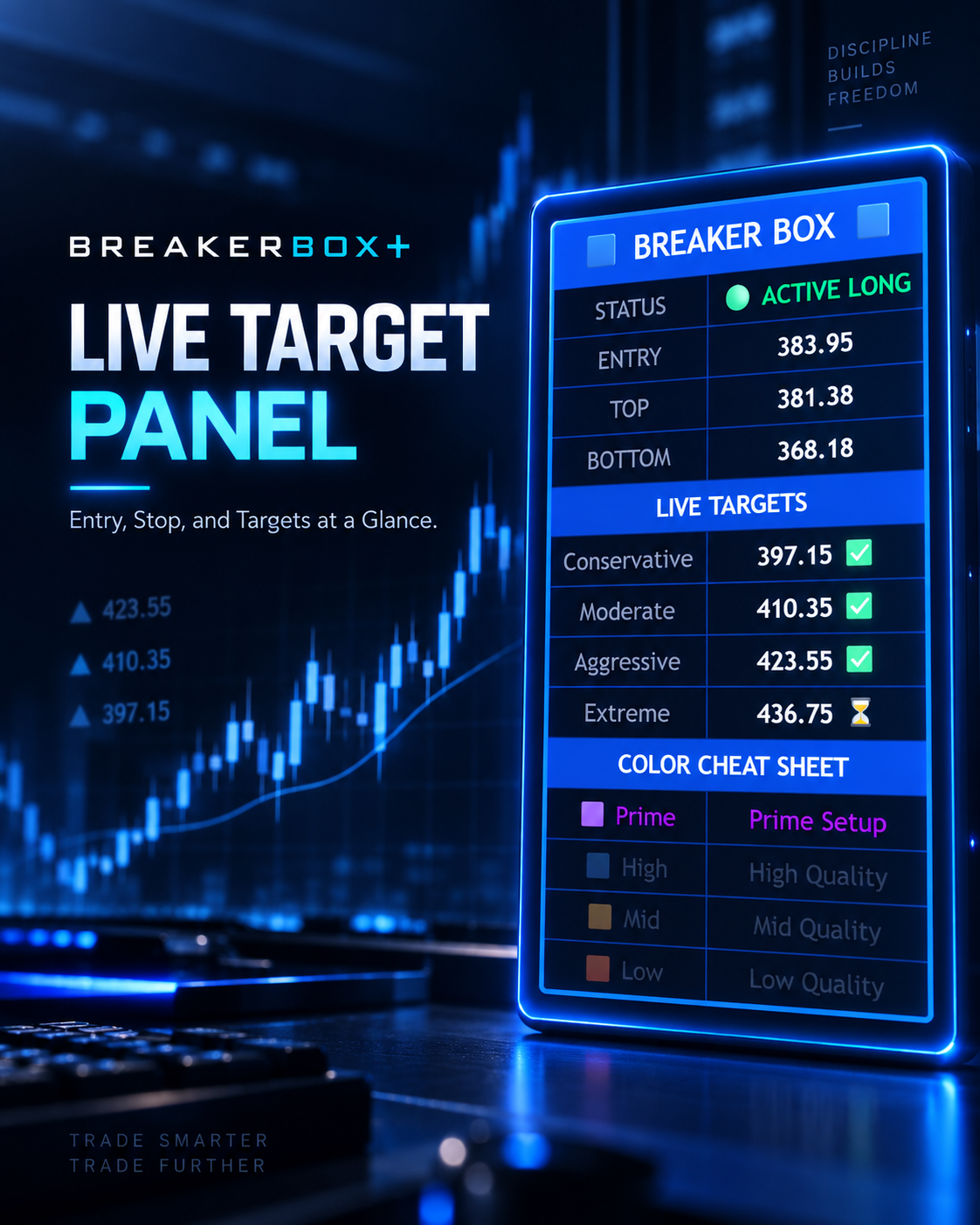 BreakerBox+ On-Chart HUD
