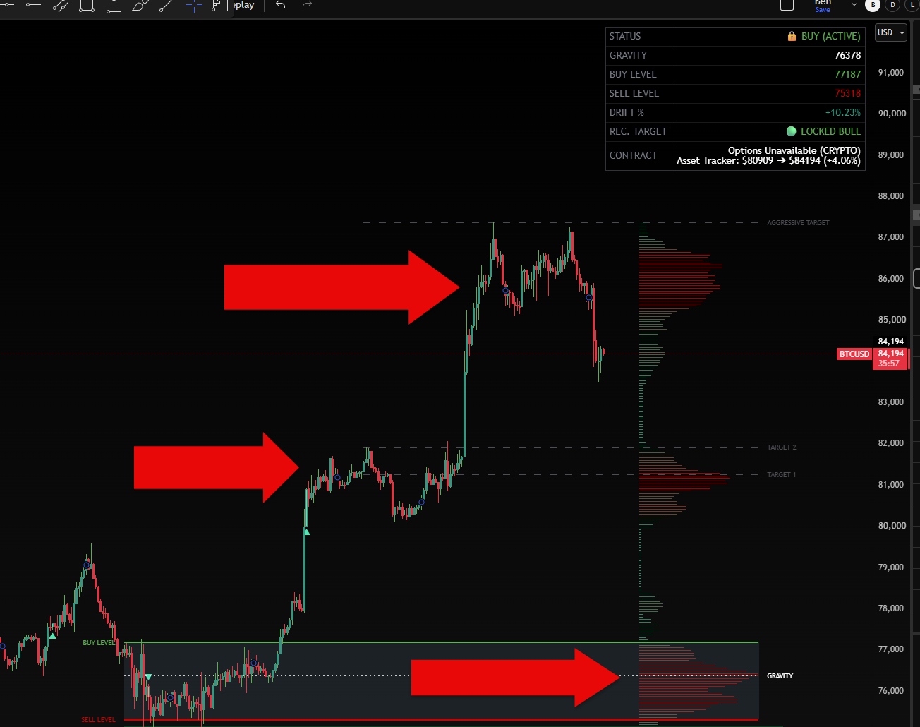 Chart Analysis
