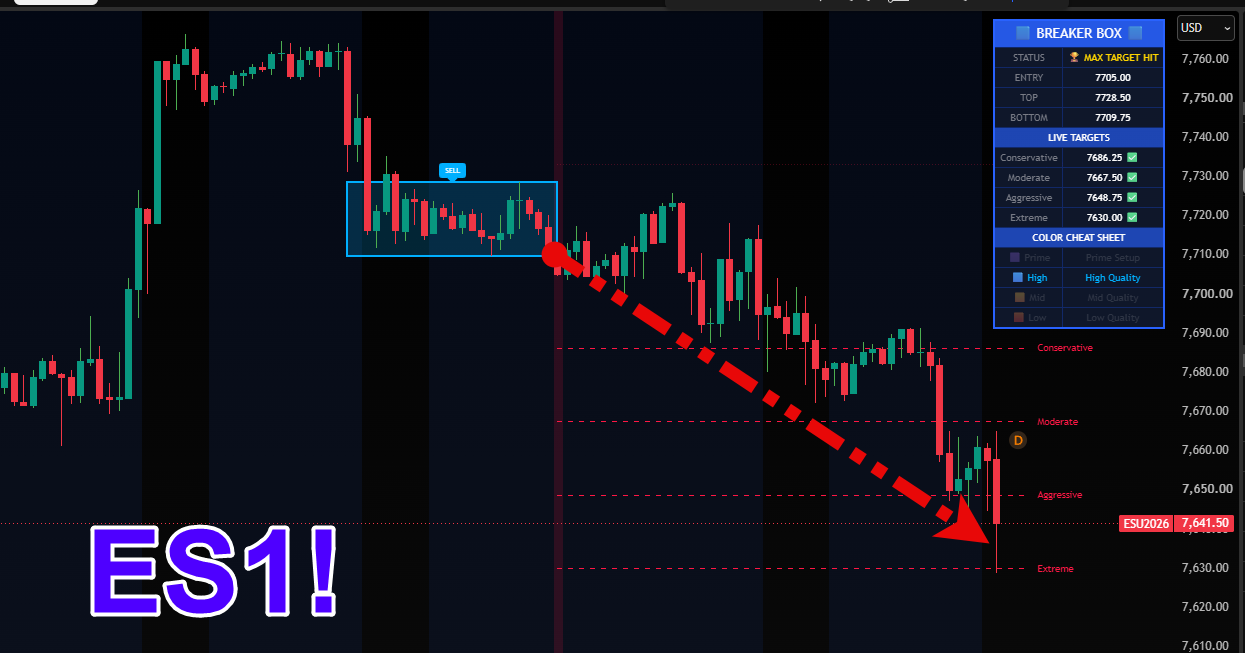 ES Futures Breakout