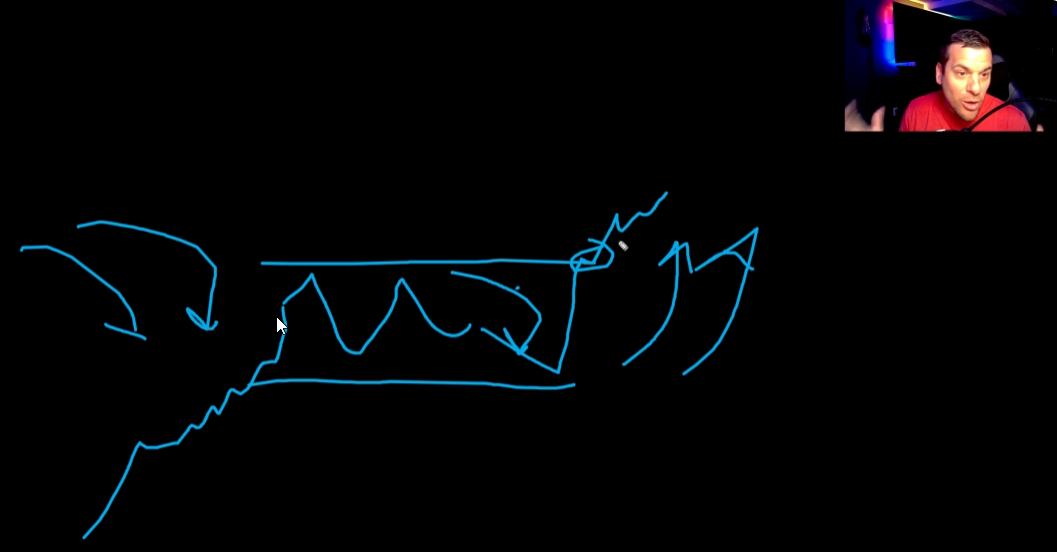 BreakerBox Chart Markup