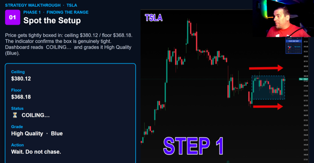 BreakerBox TSLA Setup