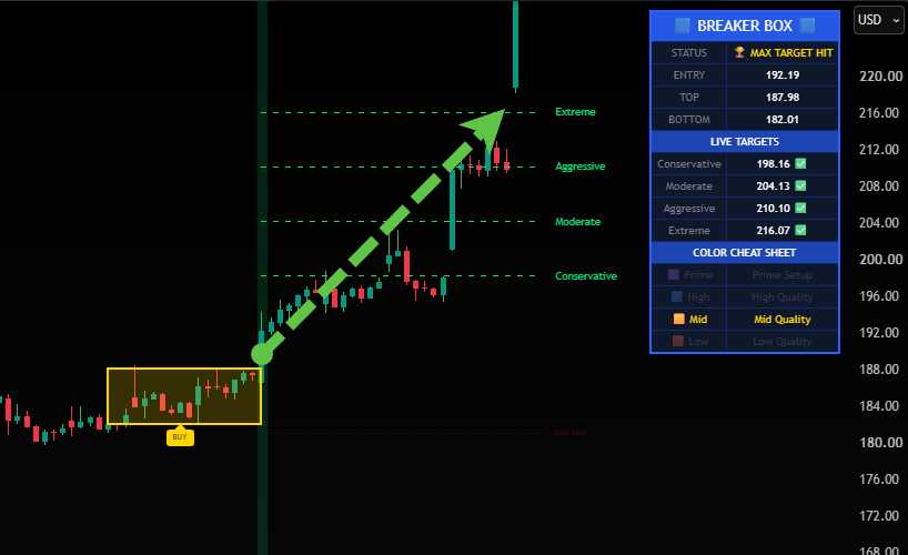 BreakerBox Mid Quality Setup Example