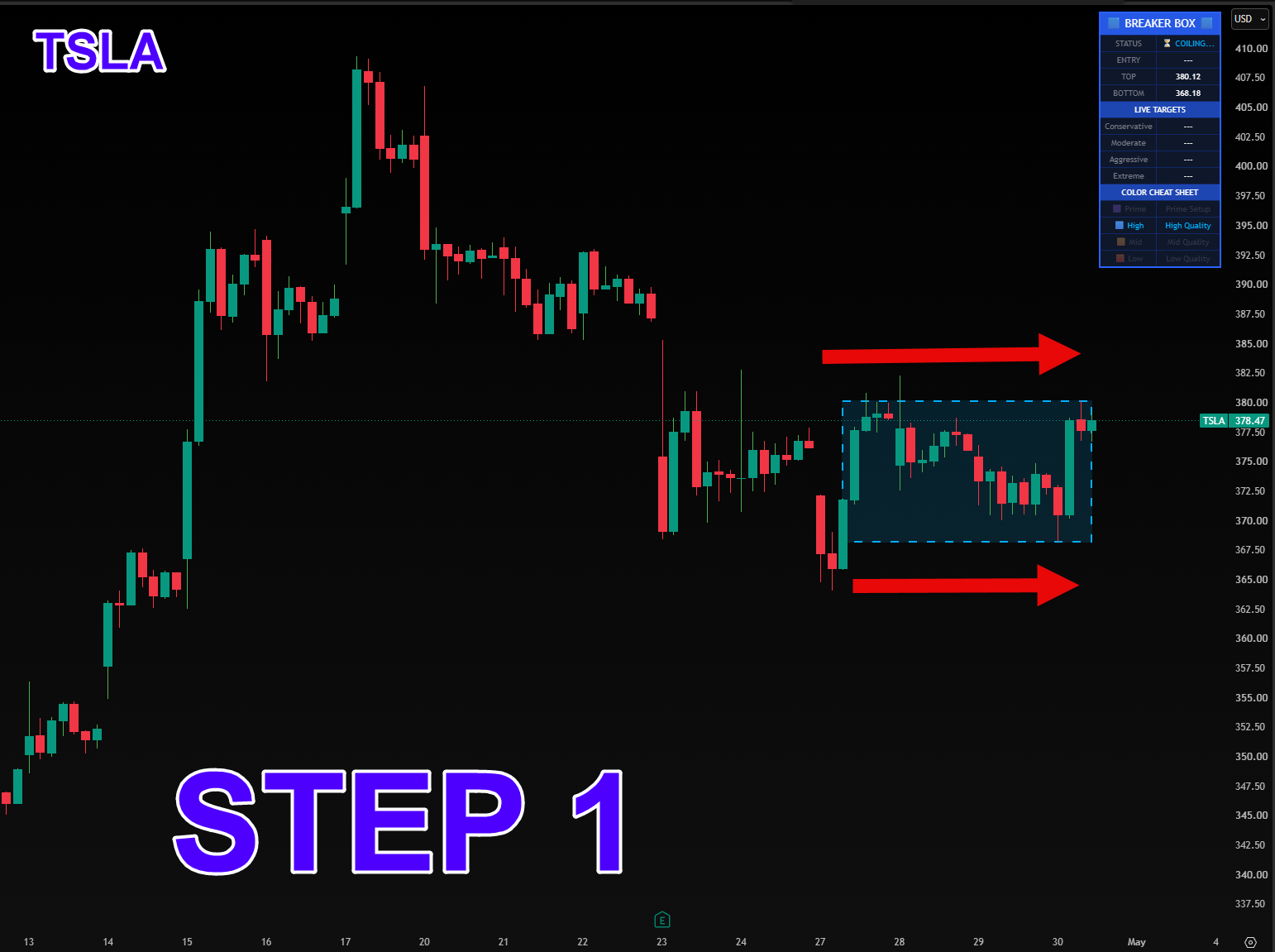 TSLA Compression Base Step 1