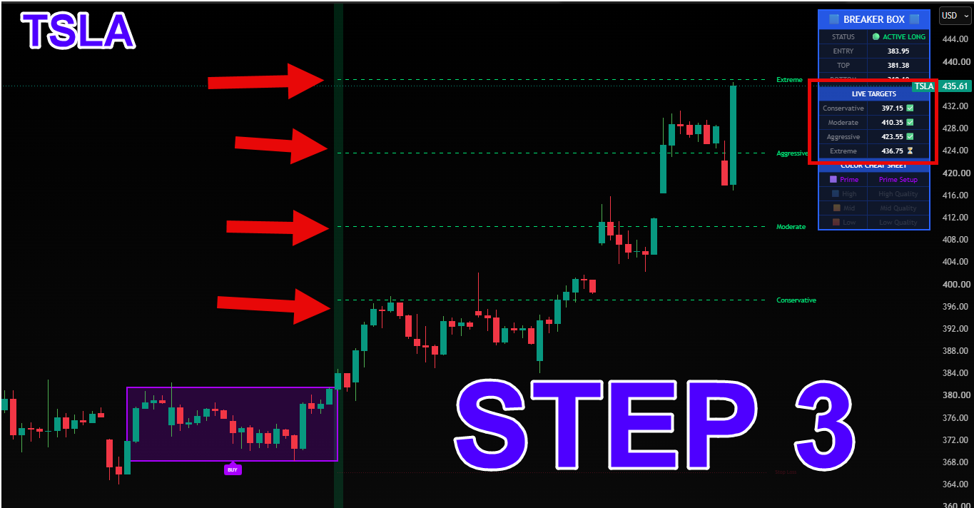 TSLA Targets Achieved Step 3