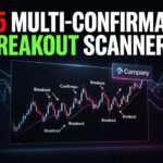Top 5 Multi-Confirmation Breakout Scanners for 2026